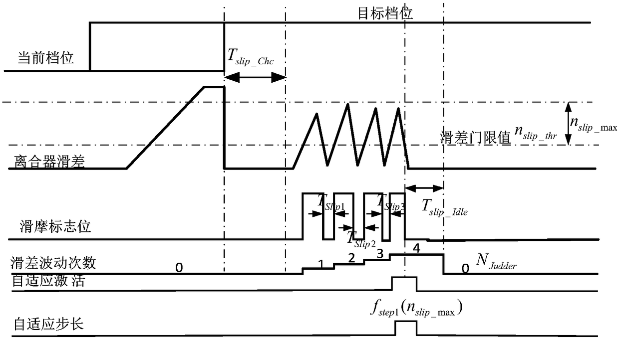 Method, system and electronic equipment for adaptively controlling main oil circuit pressures