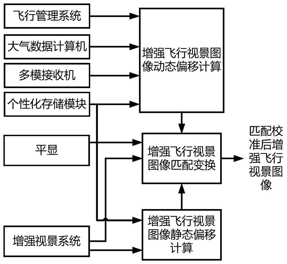 enhanced-flight-visual-image-matching-calibration-method-eureka