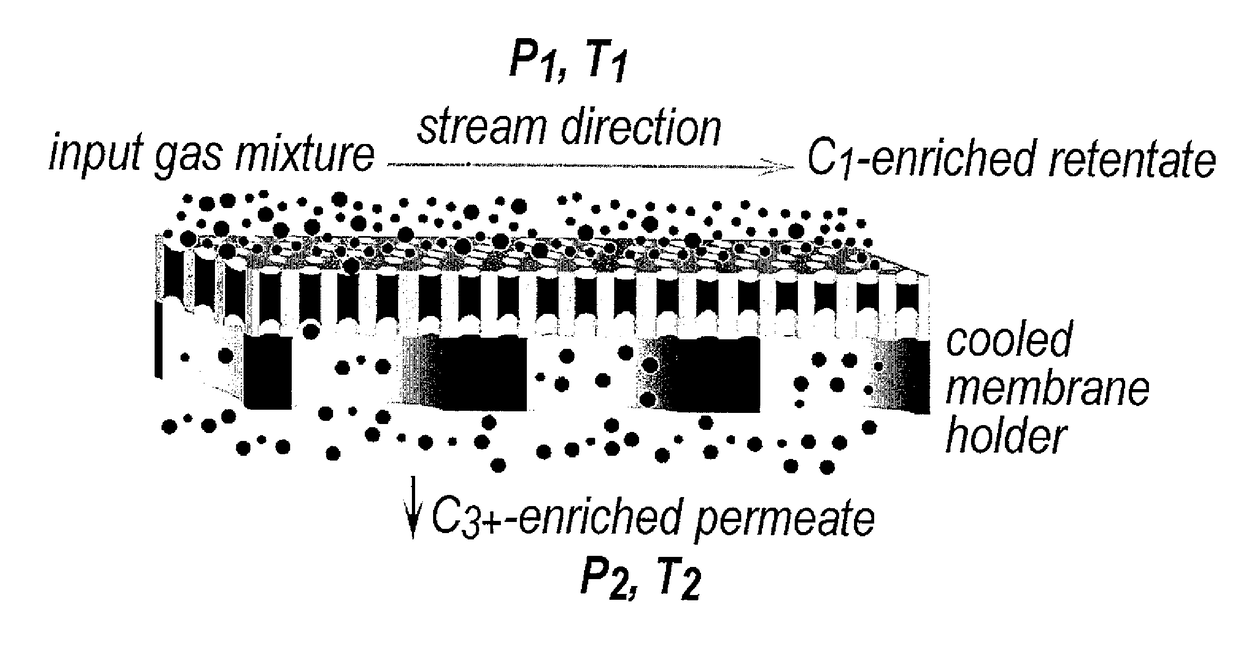 Method of fractionating mixtures of low molecular weight hydrocarbons