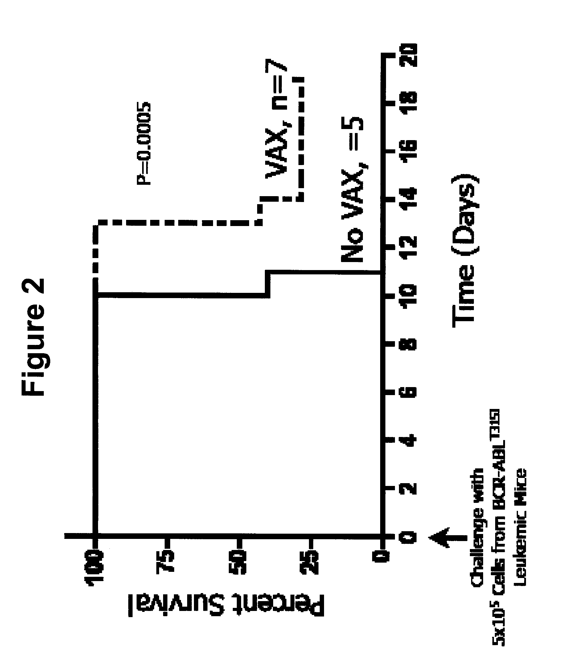 Compositions and methods for targeted ablation of mutational escape of targeted therapies for cancer
