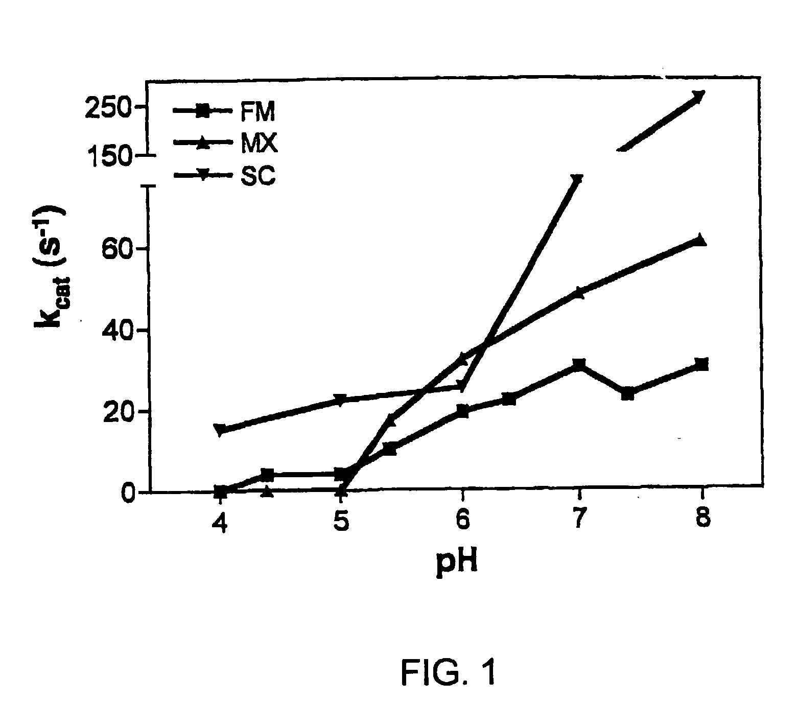 Therapeutic Enzyme Formulations And Uses Thereof
