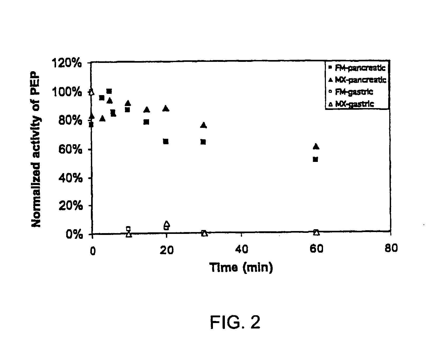 Therapeutic Enzyme Formulations And Uses Thereof