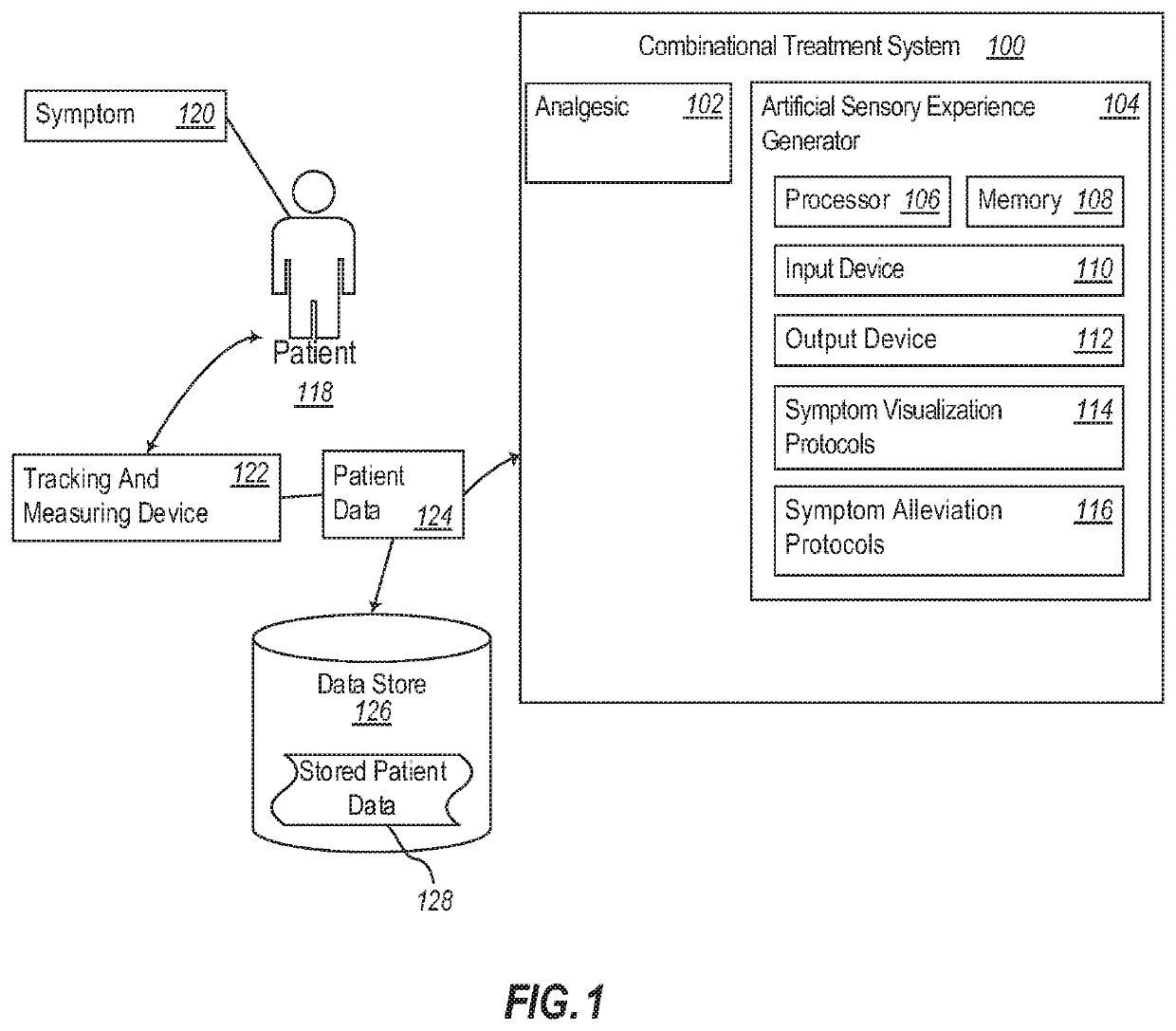 Combinatorial Terapeutic Systems and Methods