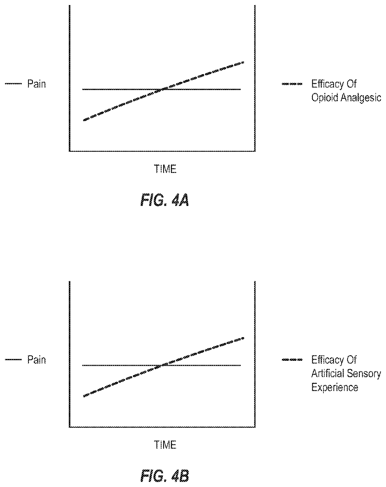 Combinatorial Terapeutic Systems and Methods