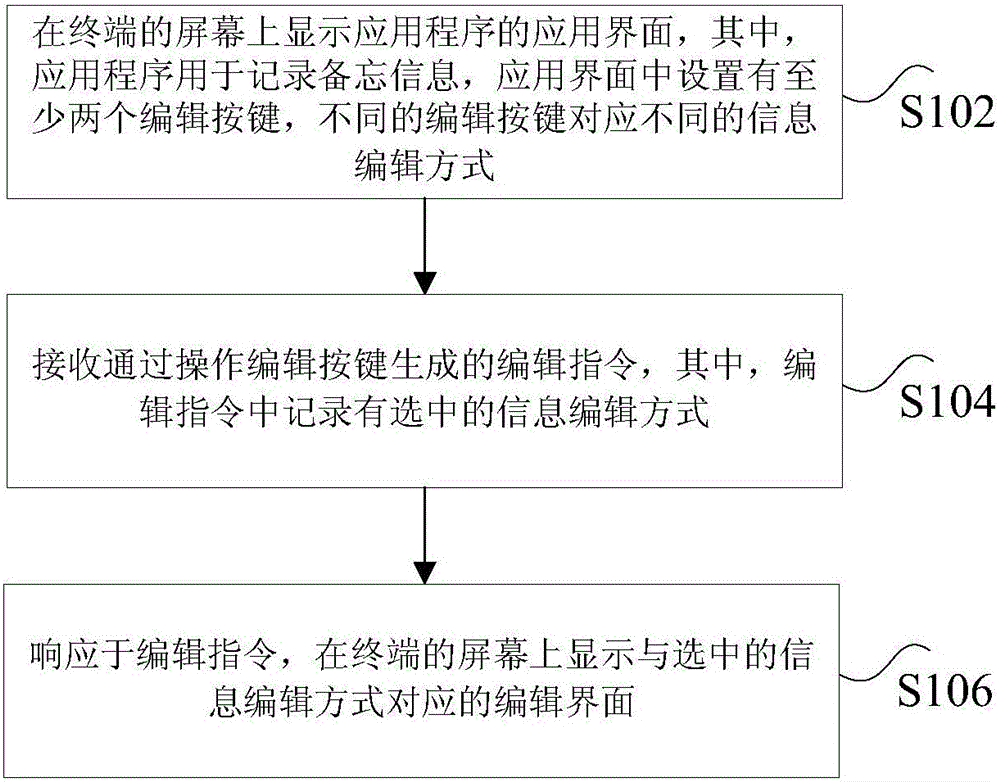 Application-program processing method and device