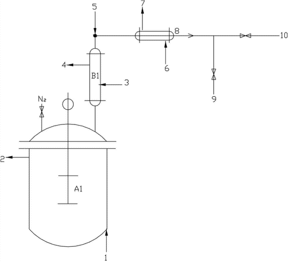 Synthesis method of polyester polyol