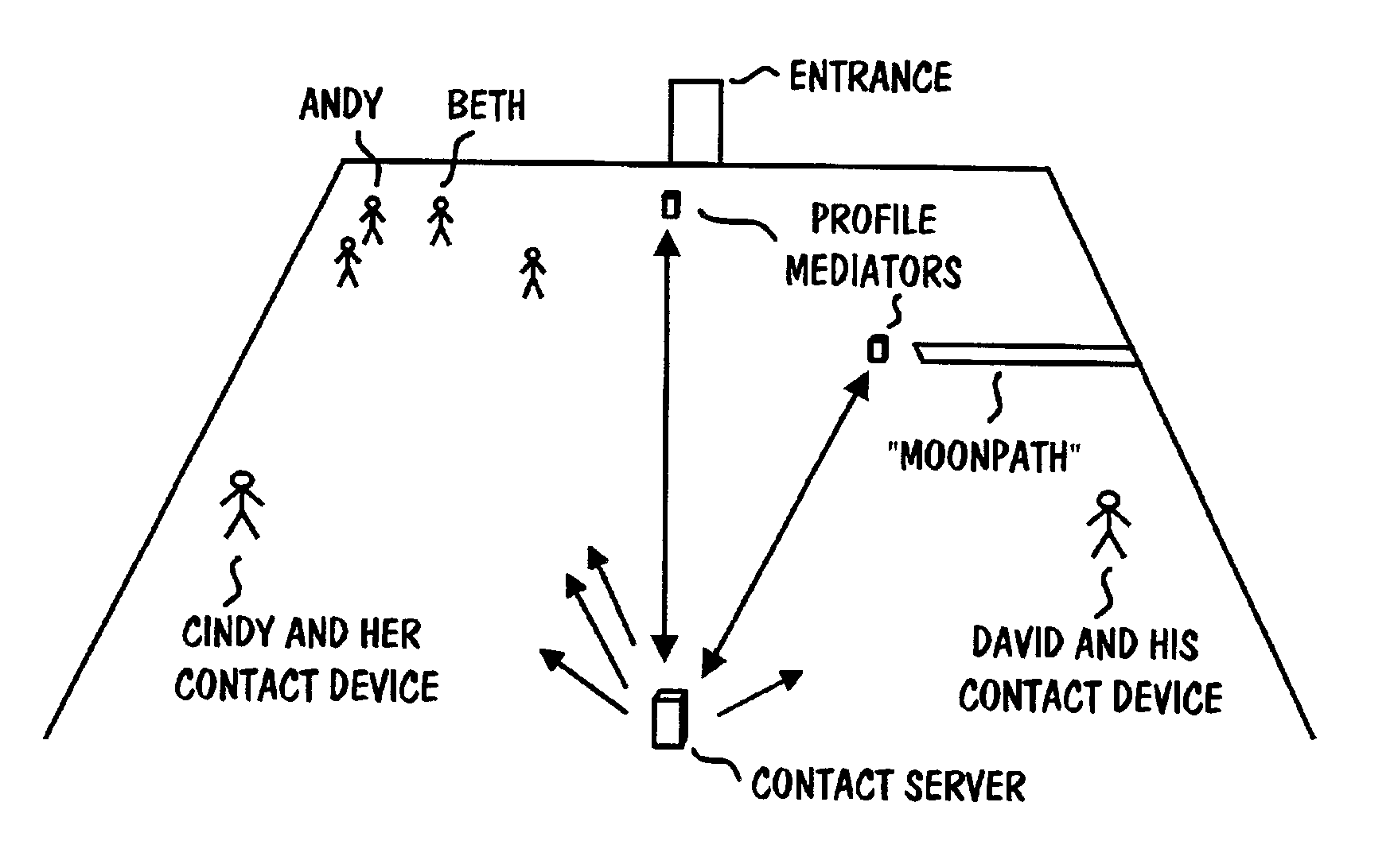 System for contact services utilizing a local contact server and contact devices