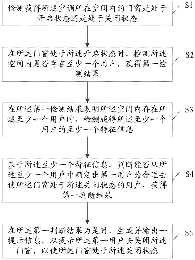 Information processing method and air conditioner