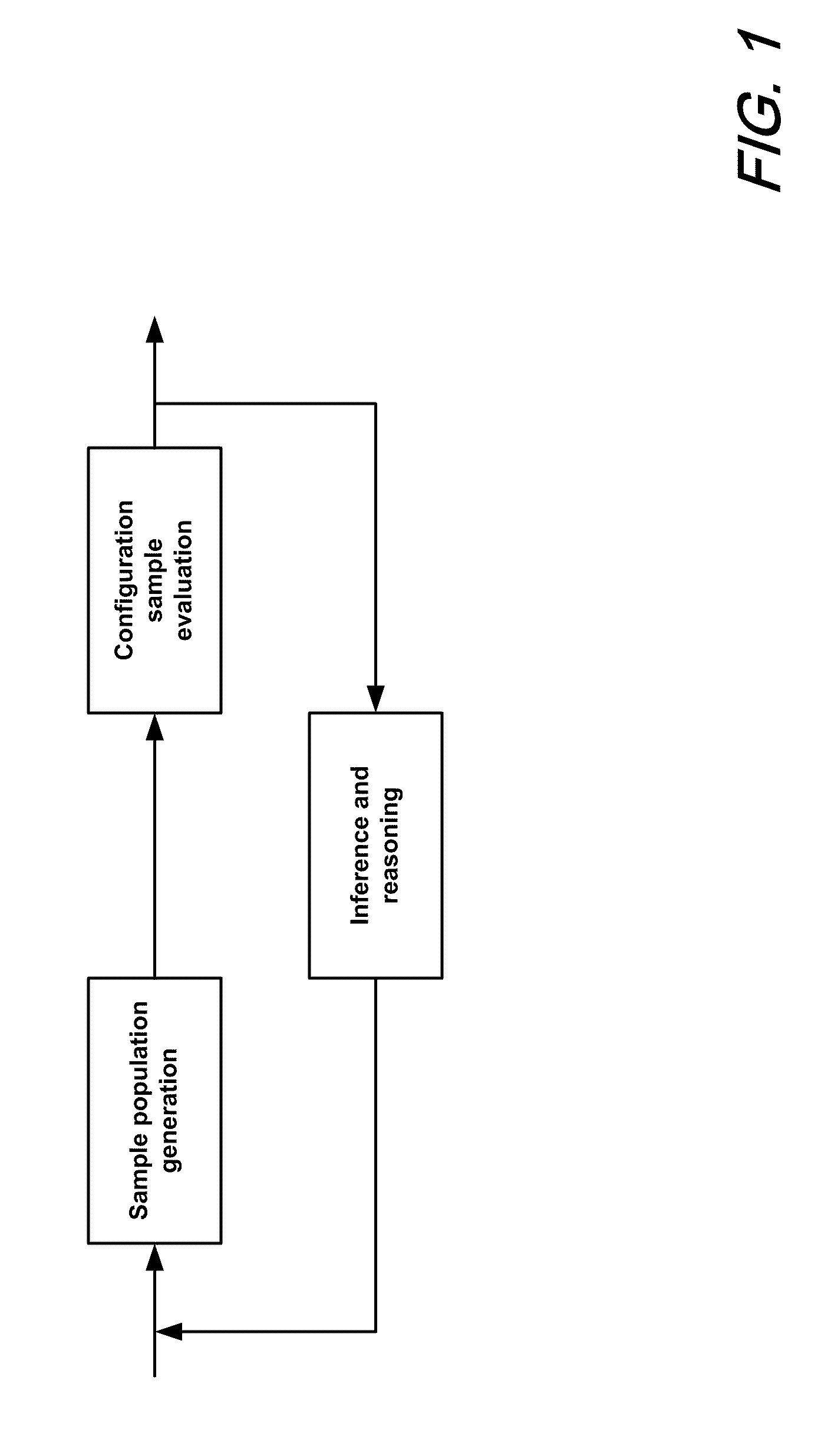 Experience transfer for the configuration tuning of large scale computing systems