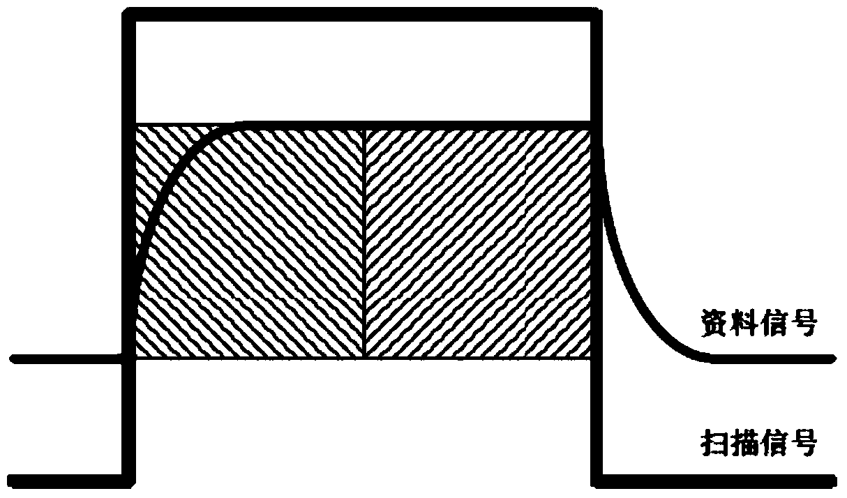 Thin film transistor liquid crystal display device and signal line thereof