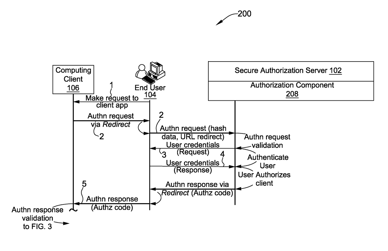 Systems and Methods for Authenticating an Online User Using a Secure Authorization Server