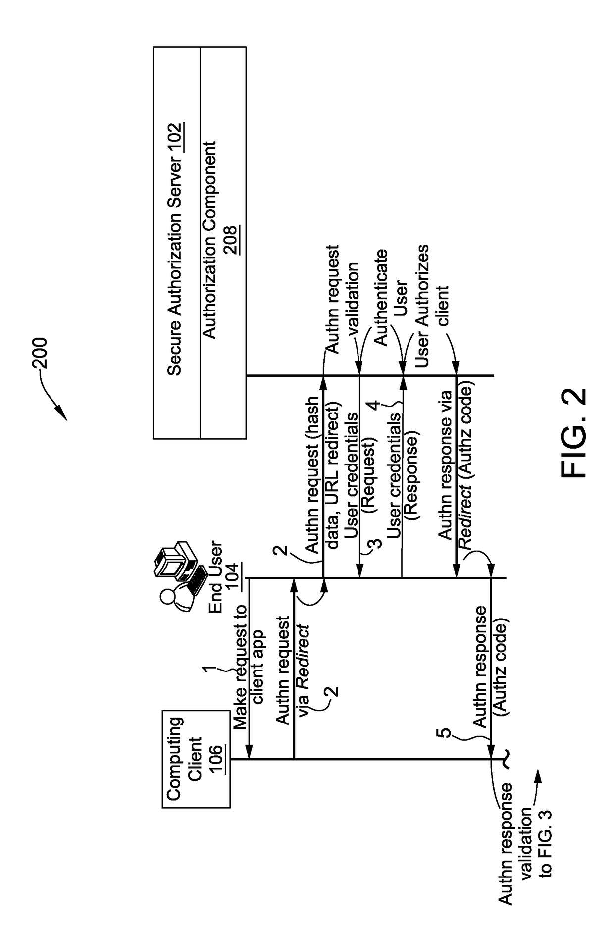 Systems and Methods for Authenticating an Online User Using a Secure Authorization Server