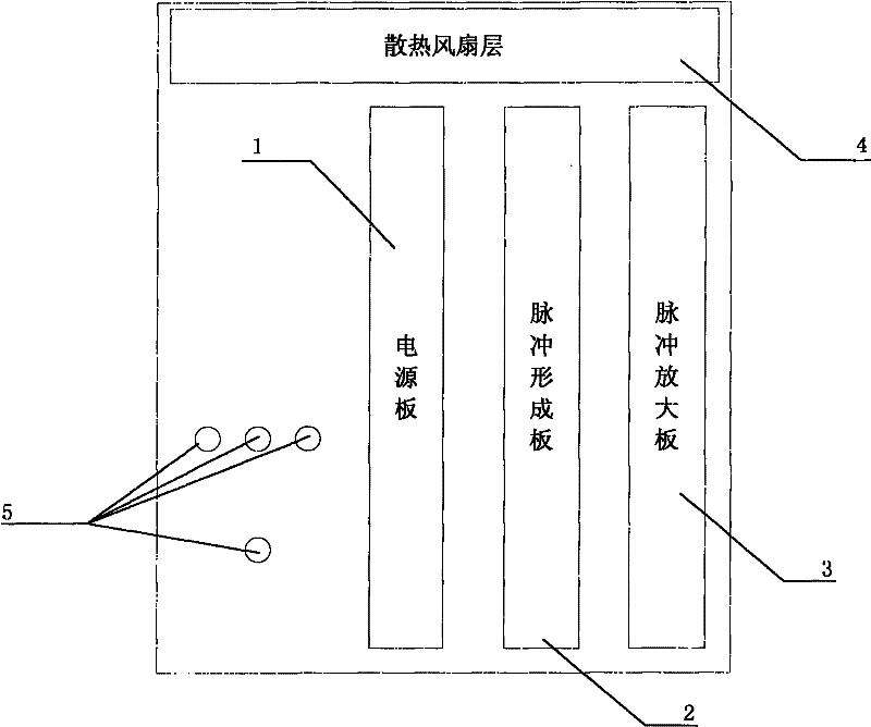 Dephasing superpower thyristor pulse trigger