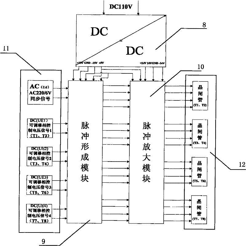 Dephasing superpower thyristor pulse trigger