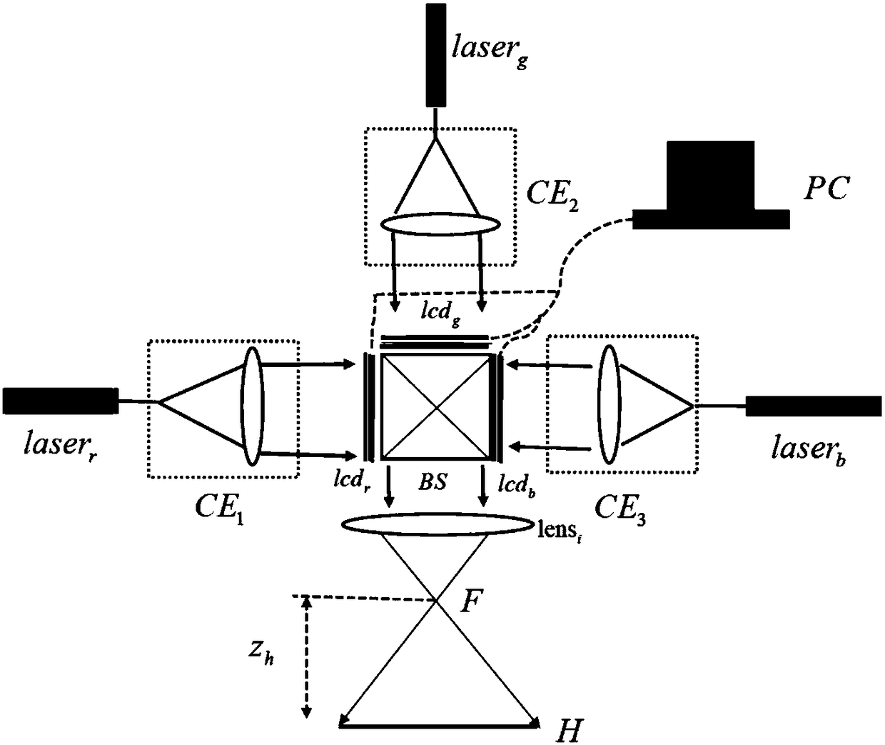 Large-scaled high-definition color Fresnel holographic fabrication method and display system