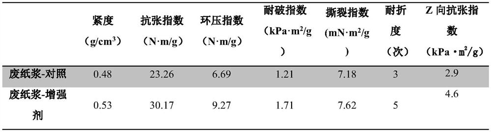 Biomass-based papermaking reinforcing agent prepared by taking agricultural residues as raw materials, and preparation method and application thereof