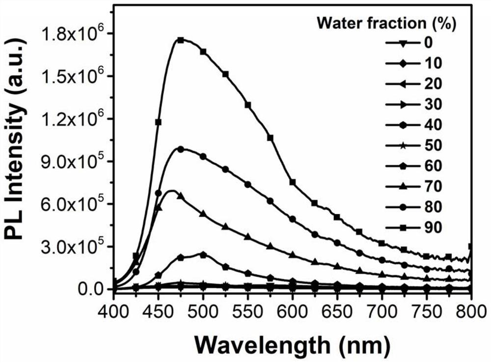 Phthalimide organic light-emitting material with aggregation-induced emission and linear force stimulation-light-emitting color change response and application thereof