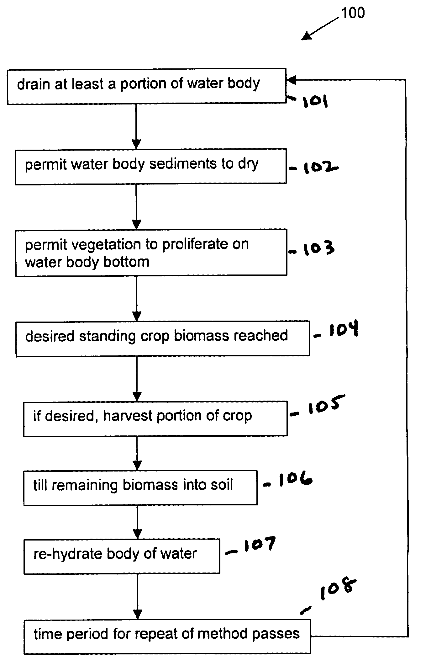 Plant biomass management system and method