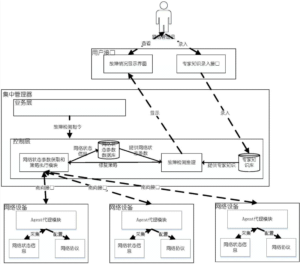 Network fault detection and repair method based on SDN architecture