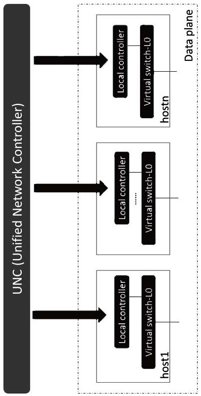 Virtual network management method and system for hybrid nested architecture of virtual machine and container