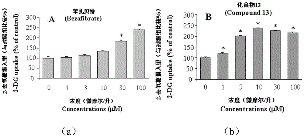 Application of arborane-type triterpenoids against metabolic syndrome and prepared medicine