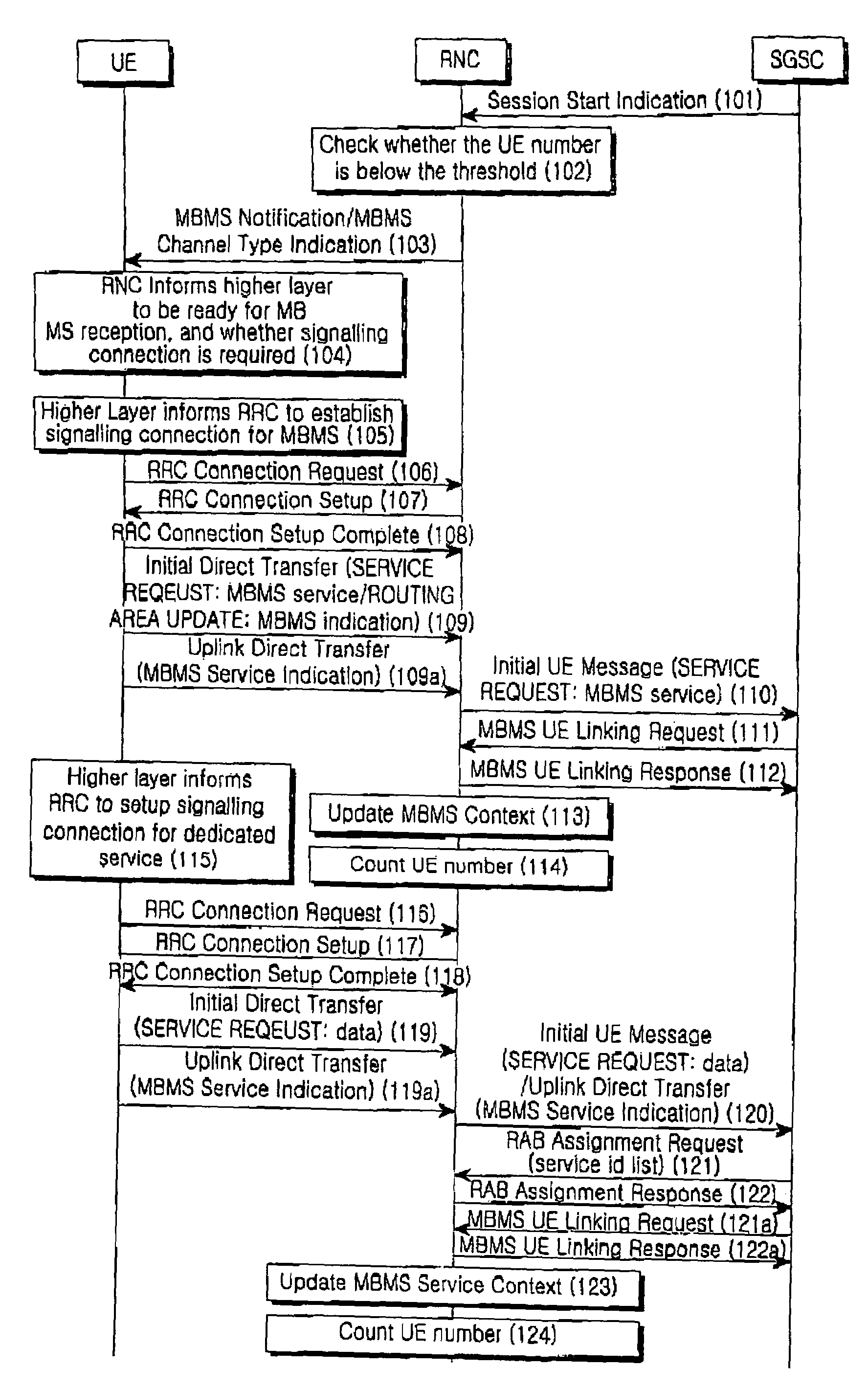 Method for distinguishing MBMS service request from other service requests