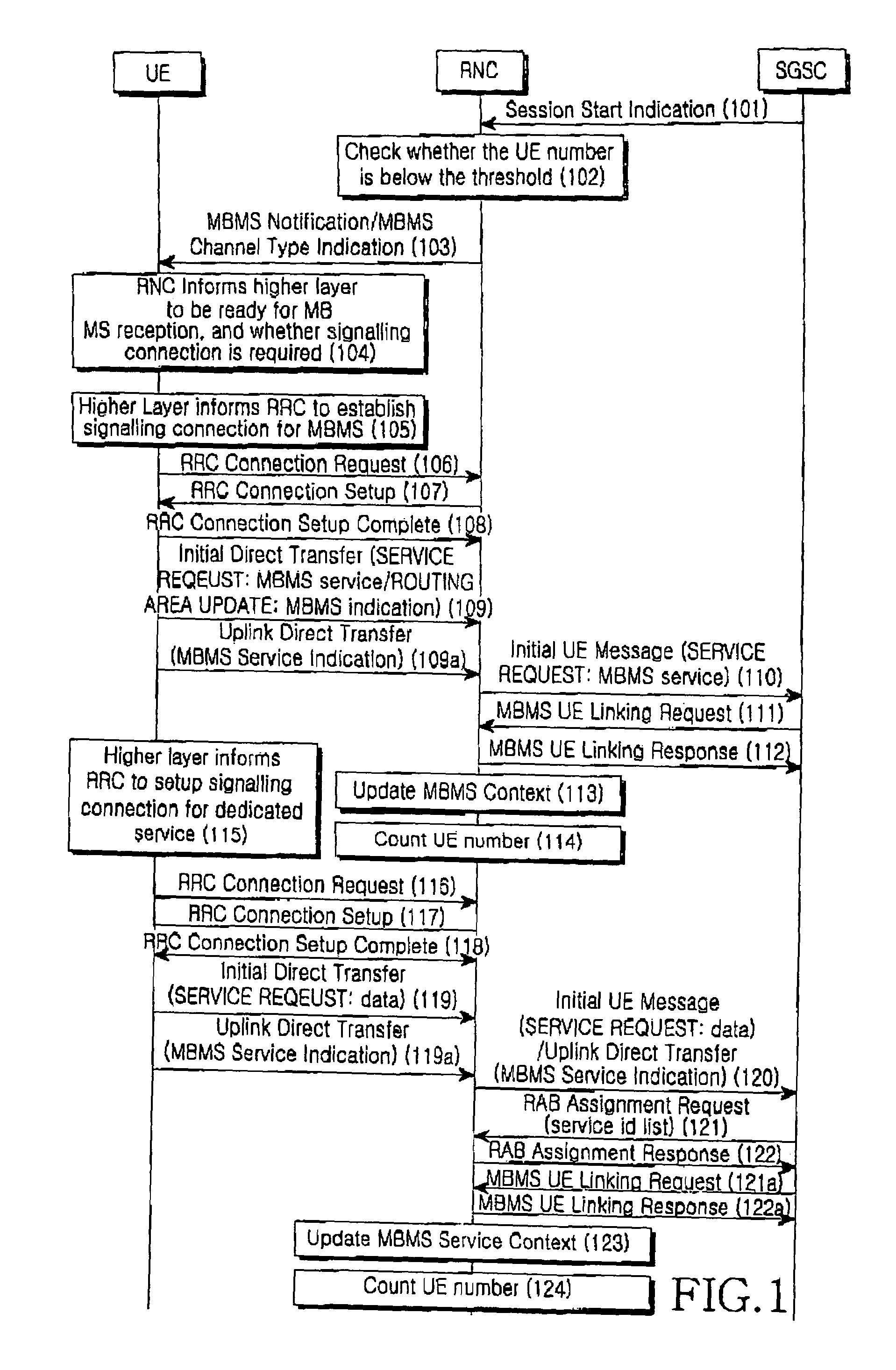 Method for distinguishing MBMS service request from other service requests