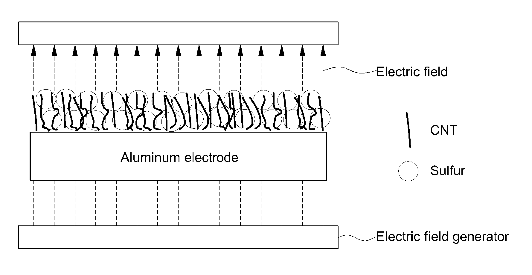 Metal-sulfur electrode for lithium-sulfur battery and preparing method thereof