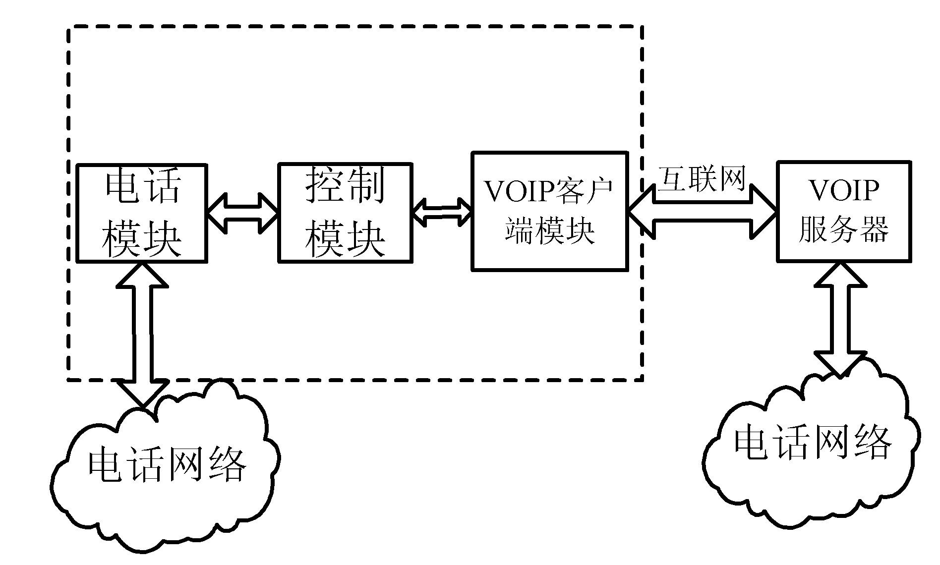 Telephone agent device based on voice over internet protocol (VoIP) technology and call making and answering method by telephone agent device