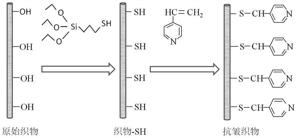 A kind of silk anti-wrinkle fabric and its preparation method