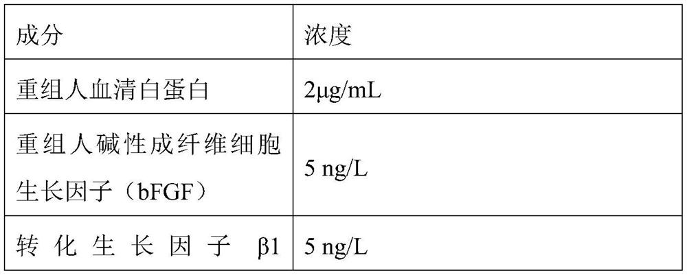 Mesenchymal stem cell serum-free medium without pre-coating and application thereof