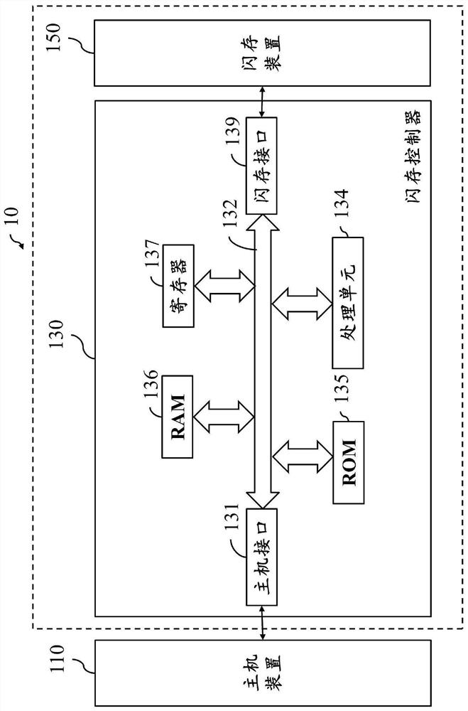 Data reading method and device in host performance acceleration mode
