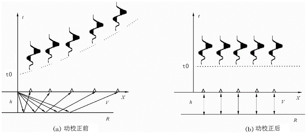 A seismic data combination method, device and system