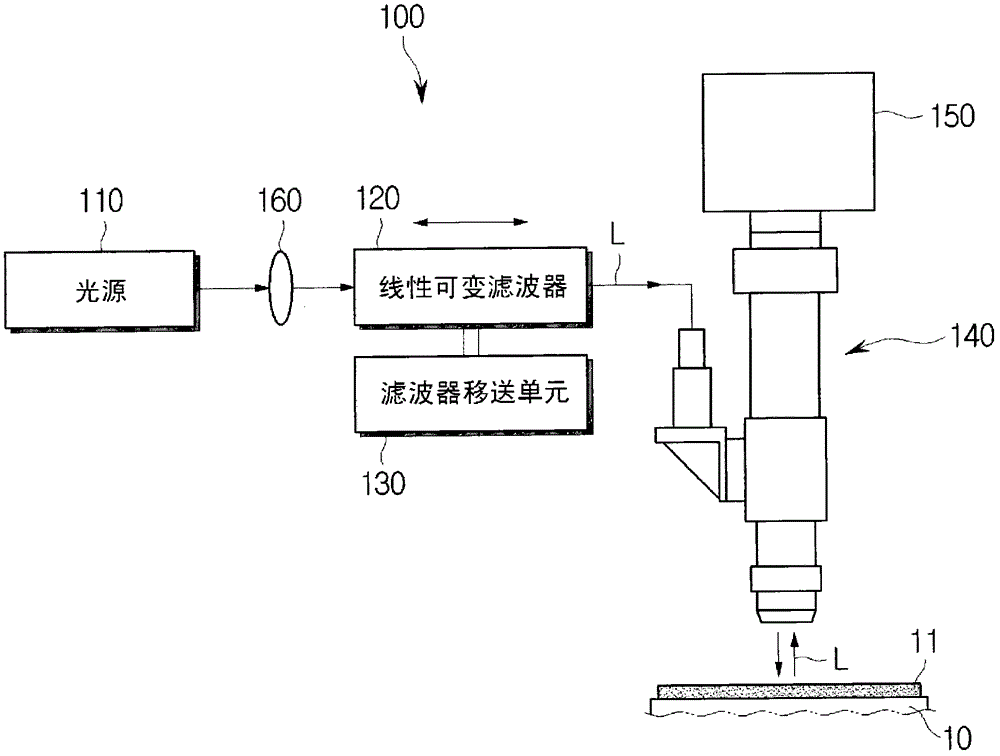 Reflectance distribution curve modeling method, thickness measurement scheme and thickness measurement reflectometer using same