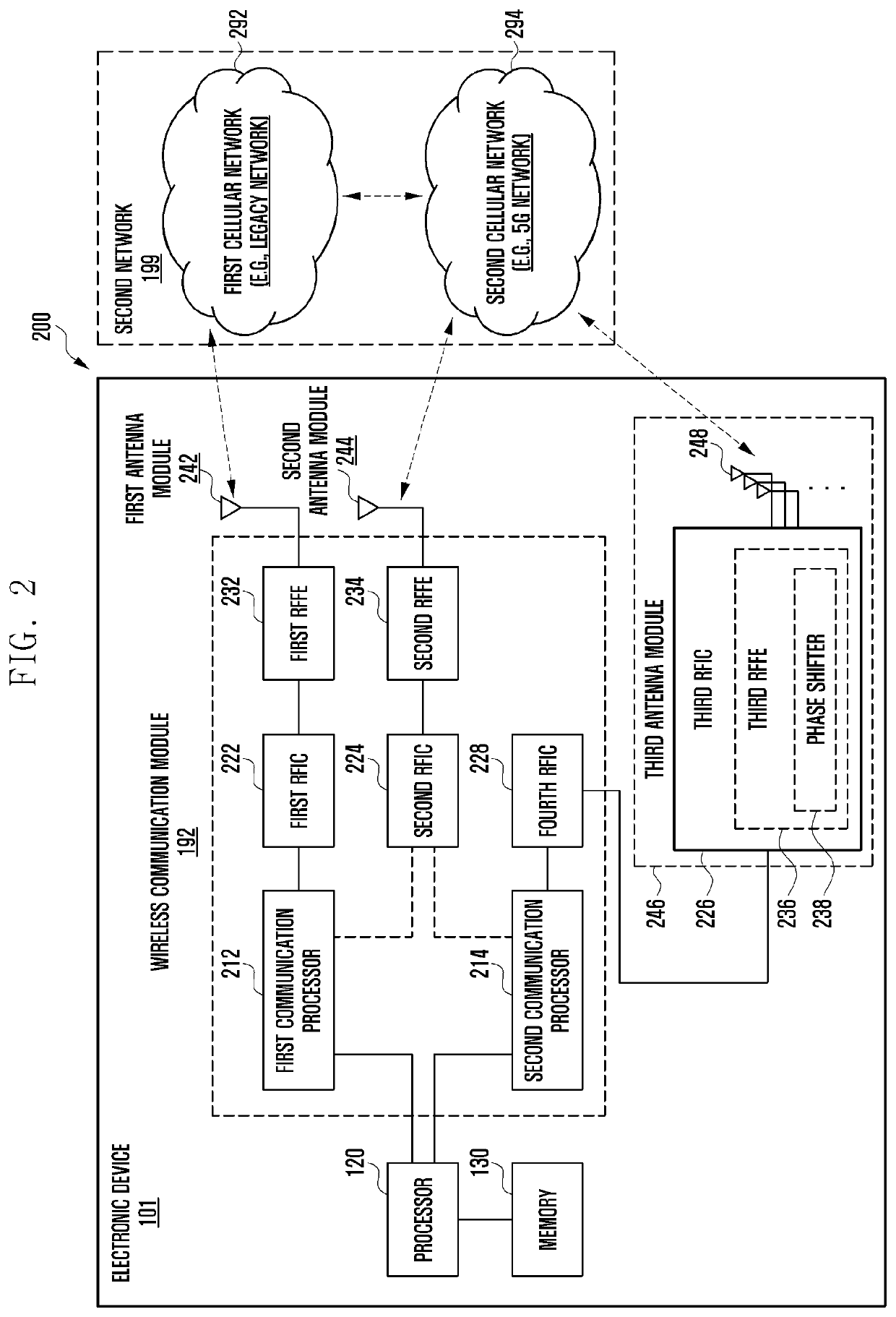 Electronic device for transmitting data through split bearer and method of operating electronic device