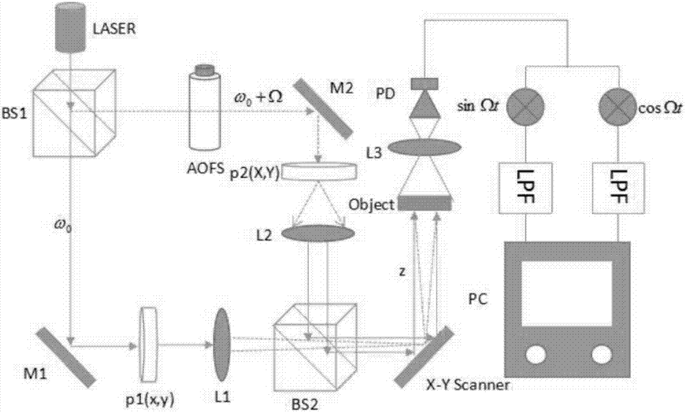 Optical scanning holographic single-point positioning method based on TR-MUSIC algorithm