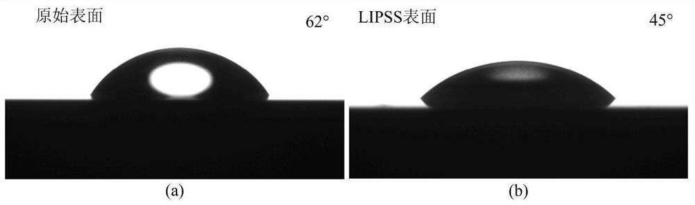 Method for preparing periodic microstructure on surface of titanium alloy through nanosecond laser irradiation