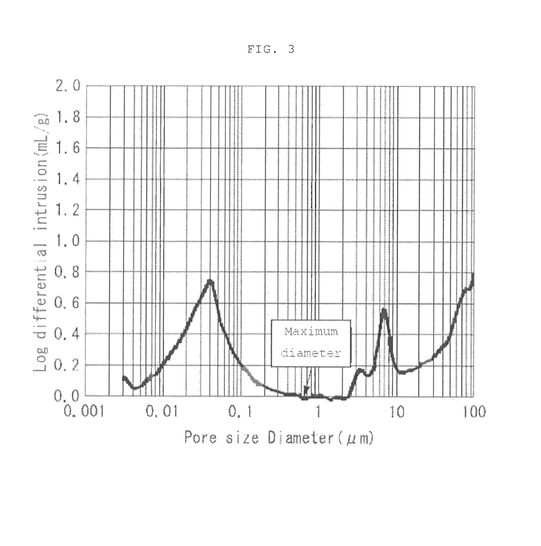 Separator for electrochemical device and process for preparing the same
