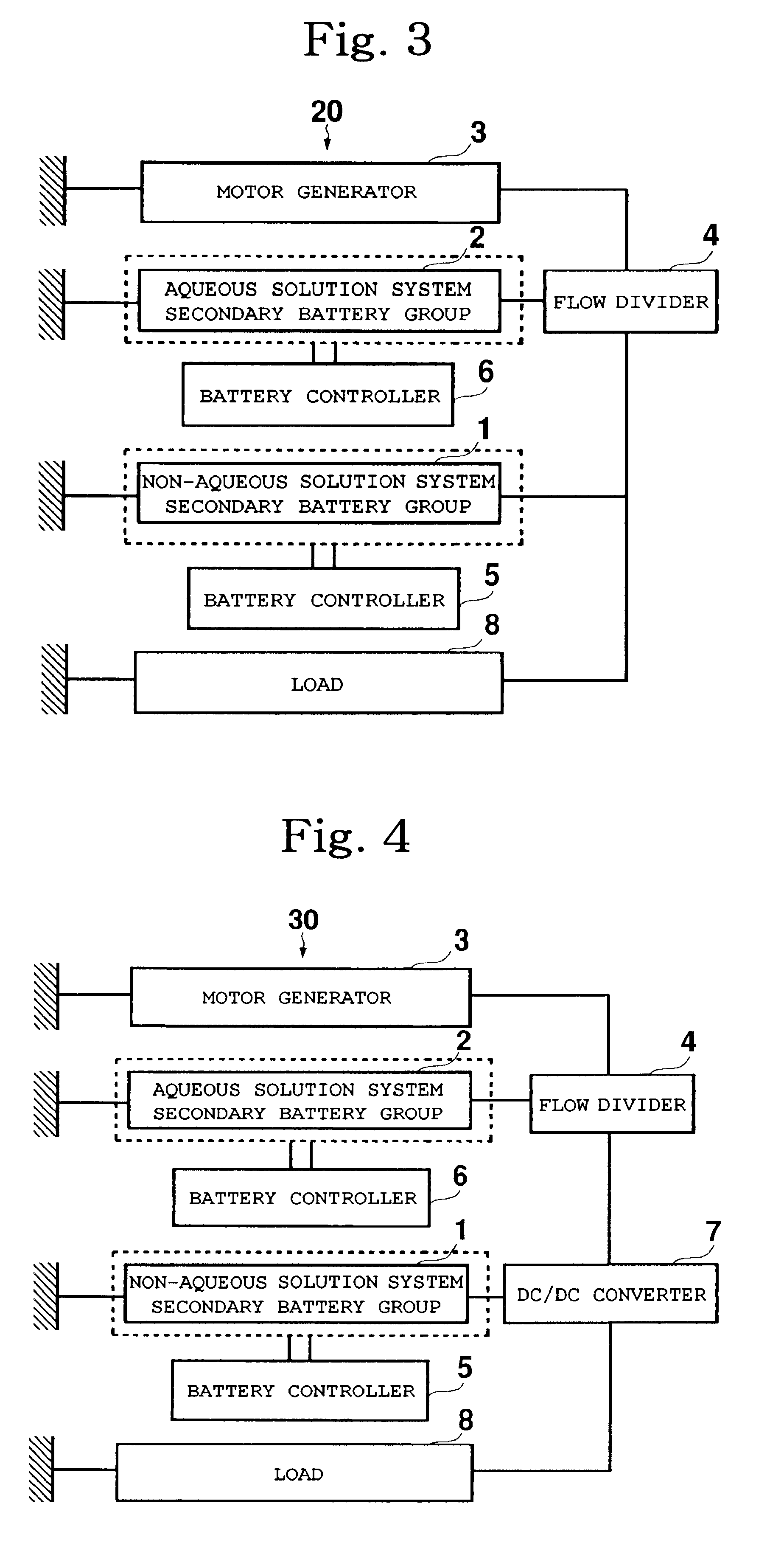 Power supply system and state of charge estimating method
