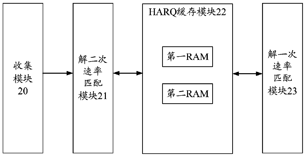 Harq data caching device and method