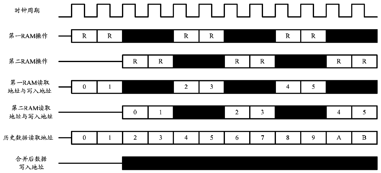 Harq data caching device and method