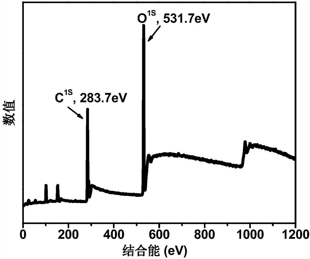 Application of graphdiyne in metal ion batteries and super-capacitors