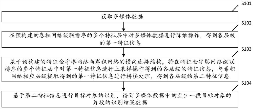Multimedia data processing method and related equipment