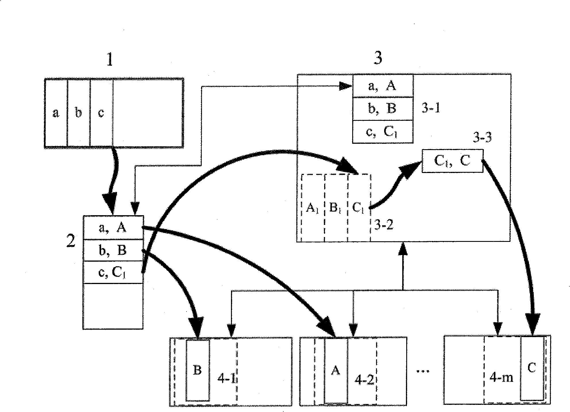 RAID system and method of network based on dynamic mode