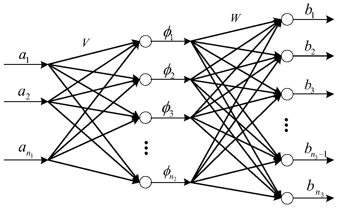 Maximum wind energy capture method for variable speed wind turbines based on effective wind speed estimation