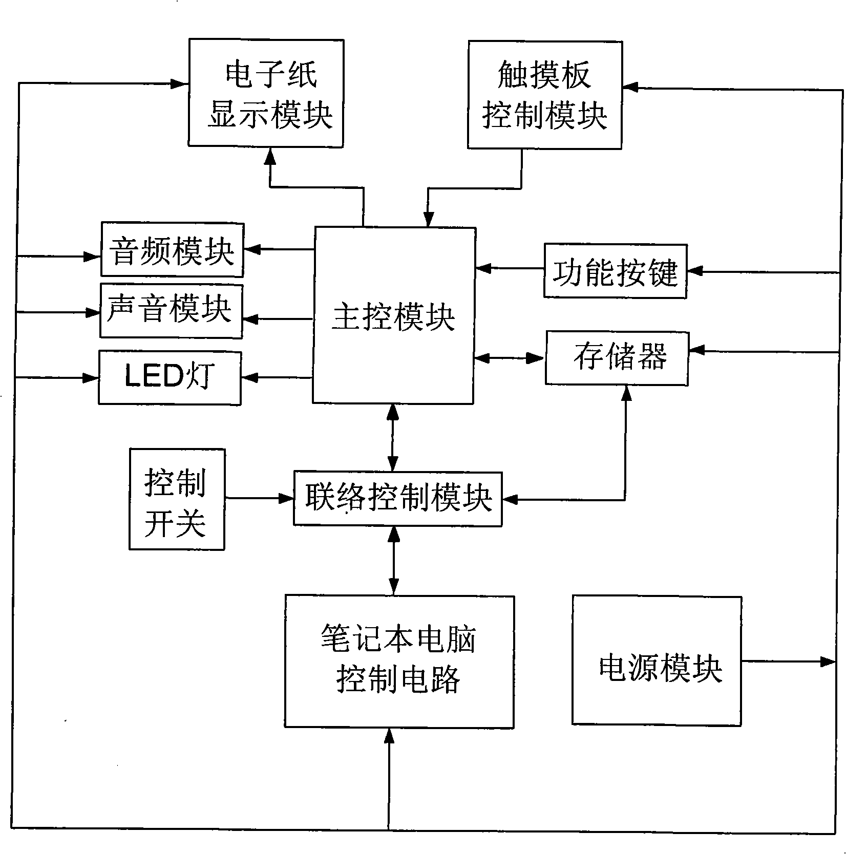 Double screen notebook computer and implementing method thereof