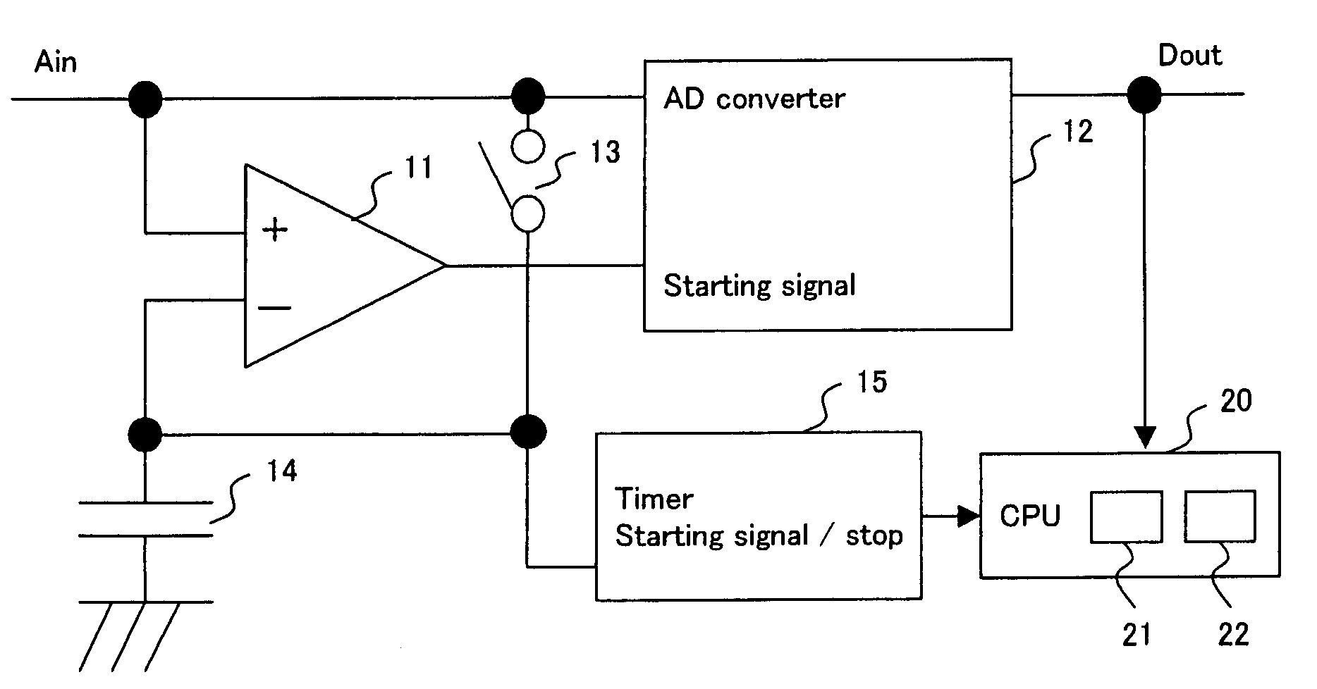 Analog/digital conversion method and analog/digital conversion circuit