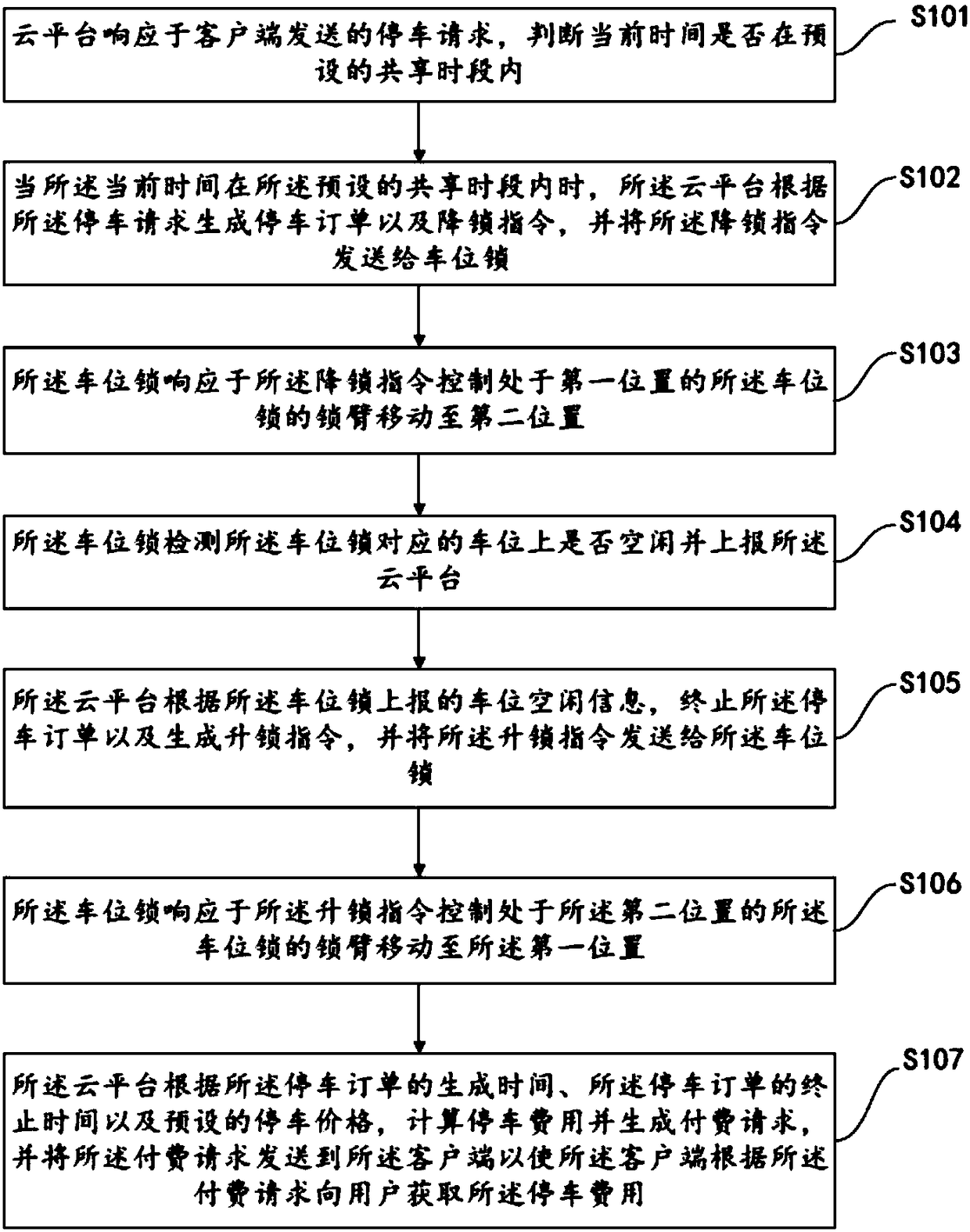 parking-space-management-method-and-system-eureka-patsnap