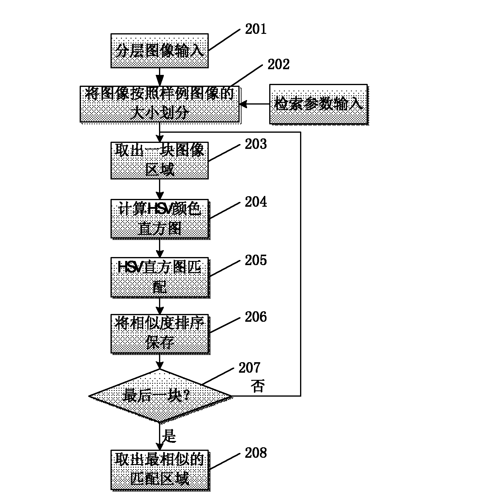 Method and system for retrieving specified object based on multi-feature fusion