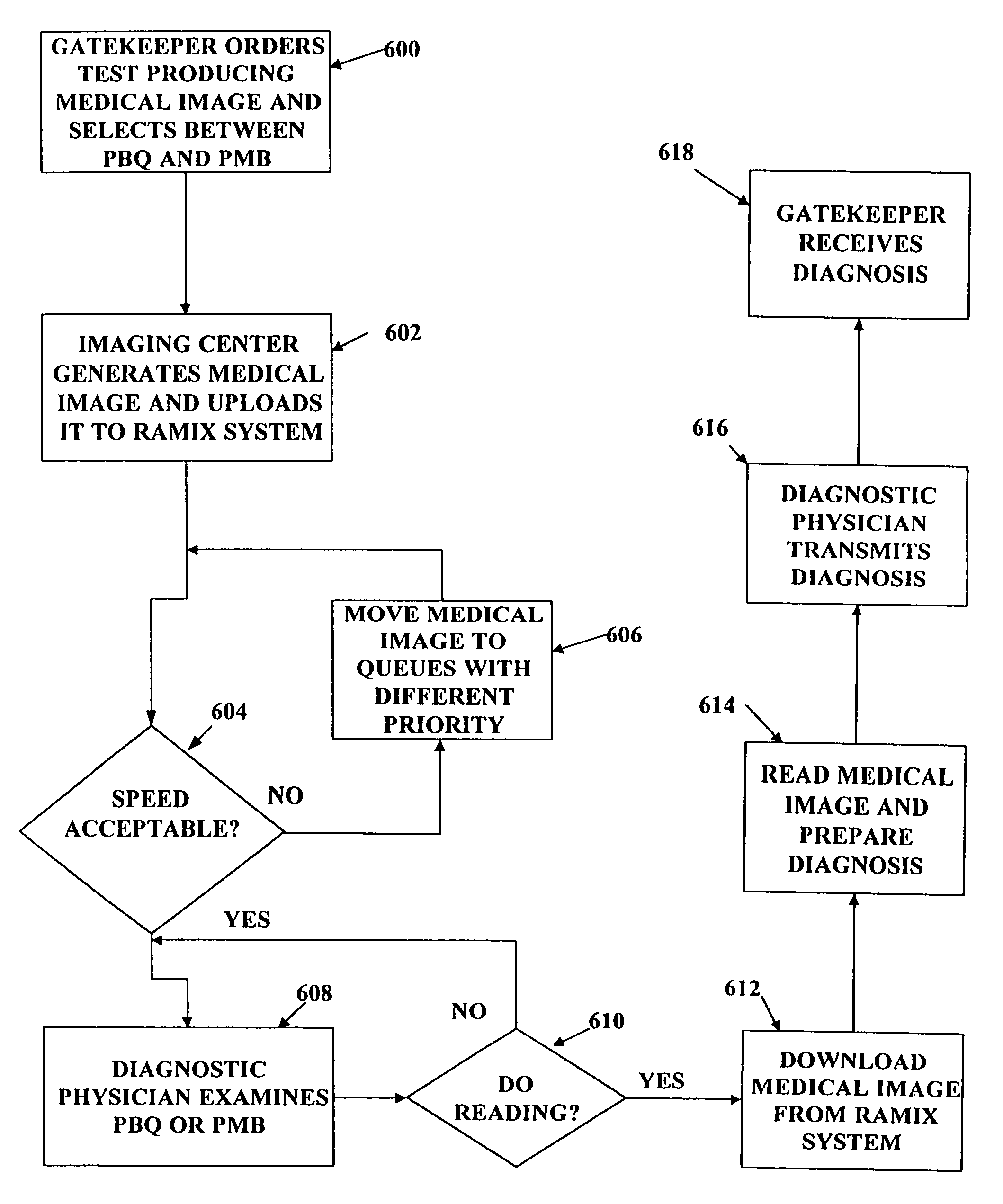 System for receiving and forming marketplaces for working on digital information blocks